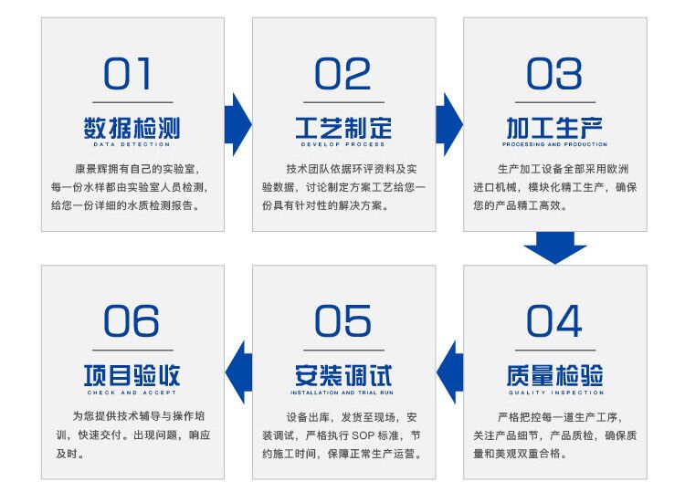 天游TY8检测中心服务流程 天游TY8检测中心服务流程