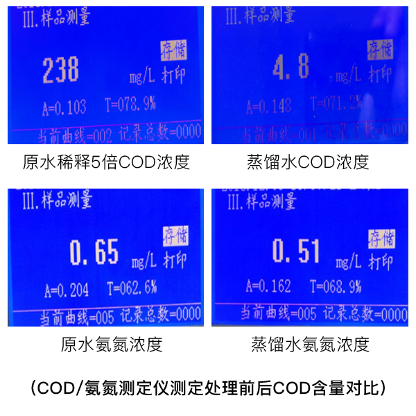 COD含量对比
