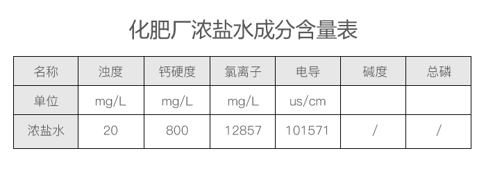 化肥厂浓盐水成分表 化肥厂浓盐水成分表
